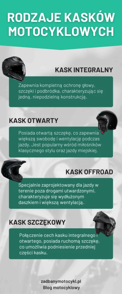 rodzaje kasków motocyklowych zadbanymotocykl.pl